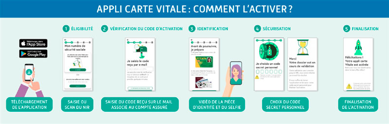 appli carte Vitale